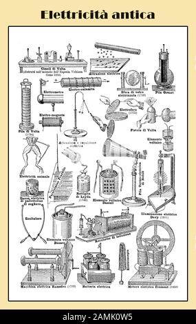 Antica elettricità - breve storia dell'elettricità con descrizioni italiane da un lessico della fine del 19th secolo: Primi esperimenti di elettromagnetismo, pile voltaiche, batteria e induzione elettrica Foto Stock