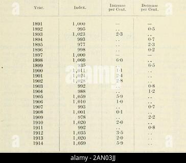 Rapporto sul costo della vita in Nuova Zelanda, 1891-1914, essendo un'indagine sul corso dei prezzi al dettaglio durante il periodo 1891-1914; con tabelle mensili che mostrano gli aumenti durante il periodo di guerra-- Luglio, 1914, ad agosto, 1915 . expeuditart aggregato manuale-, fuur principali centrs, 1909-13 = 1.000.) 1.100 / Annual,Quinquennia 1.050 1.000 950 900 «50 1. // / / 1 / ^. Y i &gt;v 7 / X - * /&gt; 7 1^ 4) 00 49 si vedrà che il livello di prezzo dei foodstuflts wa.s falliug fino a 18J7 ;ma da allora è evidente un costante aumento. Dal 1907 al 1911 ci wasa ha deciso il check-in l'aumento, mamly ha riflesso i Foto Stock