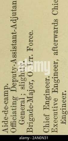 Resoconto delle mutine di Oudh e dell'assedio della Lucknow Residency; con alcune osservazioni sulla condizione della provincia di Oudh e sulle cause del mutismo dell'esercito bengala . J9 u . I?r. £,2 C&lt; 0 o d £- 3 co -? = - 3 : .r o £ ^o J o a o s- 1*1 3S a B . 33 EX D QQ C5«2ffi - ^  - Appendice Eta. 453. Foto Stock