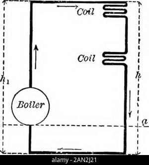 Un manuale di riscaldamento e ventilazione, nella loro pratica applicazione, per l'uso di ingegneri e architetturali che prevede una serie di tavole e formule per dimensioni di tubi di ritorno e di flusso di riscaldamento, per caldaie a vapore e ad acqua calda, canne fumarie, ecc... Quanto più alte sono le tubazioni ascendenti e discendenti, o tanto maggiore è la differenza tra la loro temperatura, tanto maggiore sarà la circolazione. Per aumentare la differenza di temperatura tra i tubi AS-Cending e Dending, aumentare la quantità di tubo, in modo che l'acqua fluisca una distanza maggiore, o decrementaredal diametro, in modo che th Foto Stock