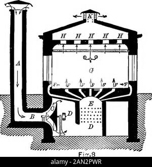 Un manuale di riscaldamento e ventilazione, nella loro pratica applicazione, per l'uso di ingegneri e architetturali che prevede una serie di tavole e formule per dimensioni di tubi di ritorno e di flusso di riscaldamento, per caldaie a vapore e ad acqua calda, canne fumarie, ecc... Ventilazione : Movimento Del Vuoto; riscaldamento: Radiazione indiretta;Correnti: Verso l'alto. Riferimento:- a, albero di alimentazione dell'aria esterna. B, condotto che convoglia aria fresca alle bobine. C, bobine. D, condotto che convoglia aria al camino. E, fuoco e griglia. F, camino aspirante. PRINCTPLES GENEERAL. 15 MOVIMENTO DEL PLENUM, Fig. 8 è una sezione di un edificio che mostra l'ar Foto Stock