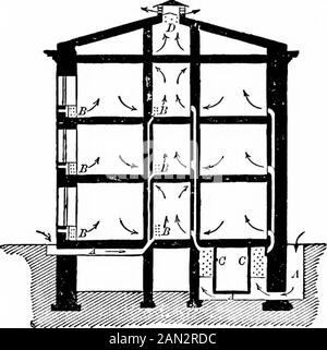 Un manuale di riscaldamento e ventilazione, nella loro pratica applicazione, per l'uso di ingegneri e architetturali Ricostando una serie di tavole e formule per dimensioni di tubi di ritorno e di flusso di riscaldamento, per caldaie a vapore e ad acqua calda, canne fumarie, ecc., le aperture superiori. Da quanto sopra segue, che: A basse temperature, quando la temperatura di una stanza è superiore all'aria esterna, l'aria 1 deve essere immessa al iiiiilttr ExUrnalAir più caldo CeilingFresh Air i Foul Air ! Boom Y i Y i ExternalAir inferiore più freddo, e passato fuori dalla parte superiore di una stanza; dall'altra parte, in weath-er caldo, quando il Foto Stock