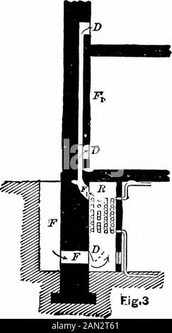 Un manuale di riscaldamento e ventilazione, nella loro pratica applicazione, per l'uso di ingegneri e architetturali che prevede una serie di tavole e formule per dimensioni di tubi di ritorno e di flusso di riscaldamento, per caldaie a vapore e ad acqua calda, per canne fumarie, ecc.; ecc . pareti circostanti e oggetti solidi che assorbono una certa amcjuntof calore radiante e di nuovo riscaldare l'aria per contatto. Il calore radiante non riscalda in misura apprezzabile l'aria attraverso la quale passa. L'intensità del calore emesso da una superficie piana, si riduce al seno dell'angolo formato tra la direzione dei therays, e la superficie in Foto Stock