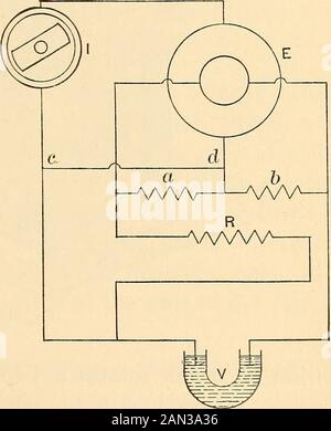 Misure elettriciun manuale di laboratorio . mpsin un altro. Due scatole di resistenza, A e B, erano nelle altre braccia. Chiamare la resistenza delle lampade R. Quindi se r e r arealle resistenze delle due soluzioni, r^R^ r = R^.B B Da Dove h j,A B Observation!^: Con soluzione standard. A B AB 290 2000 .1450 2G8 1800 .1461 219 1500 .1460 Temperatura 18,8°; k = 2180 X 10 Media..1457 Elettrolita BESISTANCK 113. Temp. Spec. Grigio. A B CONDUCIBILITÀ ABBA. ZnSOi 17.80 1.0502 alle ore 18.30 147017542053 100012001400 .0992 216 X 10-^^ ZnSOi 18. 1.2563 a 18.2» 73710991484 100015002000 .197 430 X 10-^^ CuSOi 17,8° 1,03 Foto Stock