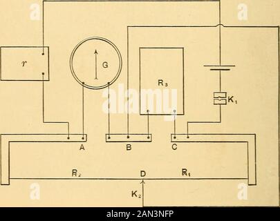 Misure elettriciManuale di laboratorio . la resistenza ri + ^2. Quindi R deve essere regolato in modo da essere il più possibile uguale a x. Esempio. Si desidera determinare la resistenza di una bobina contrassegnata con 1000B.A. unità. 1000 ohm in una scatola fatta da Nalder Bros, era usedas la resistenza nota. Lettura sul filo ponte 497 Lettura dopo sostituzione x ed e 505 Qui «i - a2 = - 8, e ^  1000-8 o x = 984,1 ohm. La temperatura delle scatole era di 23° e la resistenza nota era a 15°. Il suo coefficiente di temperatura era 0,00044 ; il valore corretto di x era X = 984,1 [1 4- 0,0 Foto Stock