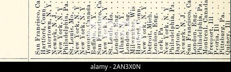 Rivista di documentari dell'Indiana 1887 . •^S &lt; « Ph ^ t-^ H oo W 00 p:| t3 o m CO Q ^s *i1 5§ s: W o P^ •oi (-1 o ^ ^ ^3 &.0 CCRH^o^,-HaiCott^-^CCC«CCI-^0:i.OO-+*COC03CI--t----- J-CCOT-CCOT-C-CCOT^OT-CCOT-C-^2-^OCCOT-C-CCOT-CCOT-CCOT-C-^2-^2-^Oct-CCOT-CCOT-C-C-C-^2-^2-^2-^2-^OCCOT-C-C-C-C-C-«^Oct-CCOT-C-C-C- CC5X^OCCOT-C-C-C-C-C-C-C-C-C-C-C- 00COCC^OCCOT-6o^OCCOT-C-C-C (M -r] Oi ^^ - o i-C CO en o ^ Oi -^ -&gt;! Per questo lo 30c4»0 ^^ r-7c^ CO C4 ooooooooooooooooooooooooooooooo;:^ - c=  -   - oc:OOO o o o w o^ooo c: C -  Foto Stock