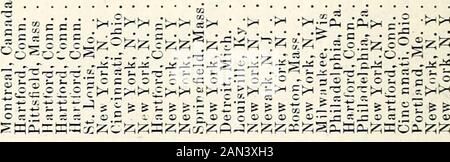 Diario documentario di Indiana 1887 . gt;]1 - i 37i IC C^ Csl CJiCO CO CO V- lo 05 olio lo - CCM a:, lc a: O^ Tf t*-?J-1--o lo COI - i Oi T - NH CO CD oo o C&lt;l o &lt;M CD Tf-t CO LC CO CO CO-001 - rj? C^ Cn] o i-i:+* t-cc r-1-^-c^ Oi CD Ir- CO o C^GO ^rjH^-H^t-^ CO Uo rHTh OT CO OO OO .o&gt;o oo&gt; 1--0 OO) coo tn o .1:^00 lo CO CO co oc ^^o^Oo^CD T-o coo t-to ceo t- -M o r-r u - oo ? Co oo ^.o o . OOOt-h KLOCO . COJ5 oc-f r^ COLOOO C-l:Circ.0-^GC^-COCOCMOCCC10^^i^0»OC^Or--i 0OCiZ-OOR-tooo-tr-T^^^OCCOCr-lOOOi^^OiOO- ^i-IC. OT-^ Tf-o ^1^ i o lo o o UO OC IC t^ CO-T+^ t. Foto Stock