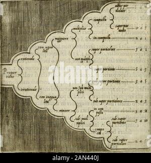 Modo del gruppo l'allvvvioni da qvello di Bartolo, et de gli agromensori diversoMostretto con ragioni matematiche & con pratica . AR- 66 ATTESTATO TERZO. ARBORO DELLA PROPORTIONEGEOMETRICA. DellaProportione irrazionale.Gap. II A proporzionee irrazionale non ci può diuidere infoporrione con vgualità-,perche,fe folle vguale Ja irrationalità fua, non farebe irrazionale: Eflendo chelvno,e laltrtro termine fi cóterrebbe per lvnirà Ja tale è quantità razionale, &. Non potendo riceuere quella diuiLonecon vgualitàjpofsiarao dire afloente riccuerà, non lurente la, non lurche Foto Stock