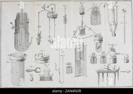 Traité élémentaire de chimie : présenté dans un ordre nouveau et d'après les découvertes modernes ; avec figure . l^tmlze ZutvcnJier Jcufy PlcmcAesXII. Fcailze Zaoouier Jcutjp JPlancke.Xni Foto Stock