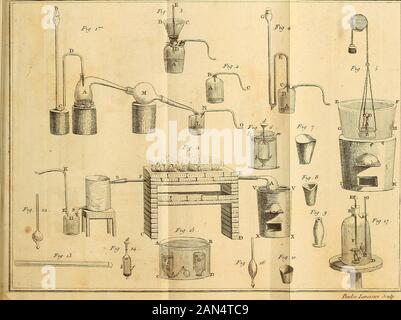 Traité élémentaire de chimie : présenté dans un ordre nouveau et d'après les découvertes modernes ; avec le figure . JhuZcé Laocrùier Jadp ? Planche 171.. Plaiic/ie VM. Foto Stock