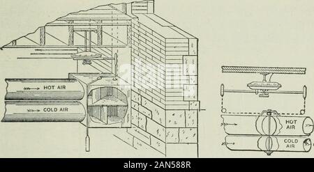 Riscaldamento e ventilazione di edifici : un manuale per il riscaldamento di ingegneri e architetti . Fig. 245.-DISPOSIZIONE DEL VENTILATORE E IL RISCALDAMENTO, MECCANICA DI SISTEMI DI VENTILAZIONE. 381 Fig. 245 viene mostrato un altro stylo del ventilatore e il riscaldamento in cuiè di aria fredda, la canna fumaria è situato al di sopra della hot-aria canna fumaria. 168. Volume- o la regolazione-ammortizzatori.-Questi dampersare utilizzati nel luogo in cui le canne fumarie orizzontale per acqua calda e coldair entrare a far parte di una canna fumaria verticale che conduce alla camera di essere riscaldata.Questi smorzatori sono realizzati in una varietà di modi, ma in tale amanner che una canna fumaria sarà aperta come le altre è chiuso, SOA per fornire lo scarico di Foto Stock