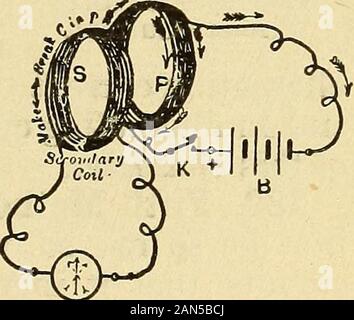 Lezioni di pratica elettricità; principi, esperimenti e problemi di aritmetica, un elementare libro di testo . Fig. 271.-Direzione di momentanea correnti indotte nel circuito theSecondary. ogni marca e rottura del primario. Se il circuitsare avvolto in spirali piane o in bobine cilindriche, Fig. 271, lo stesso principi si applicano. La bobina di induzione, •([ 300, è con-structed su questo principio. 287. Terzo metodo.- alterando la forza del pri- Foto Stock