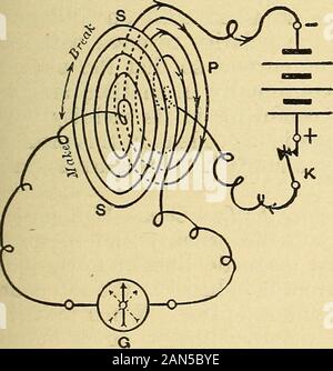 Lezioni di pratica elettricità; principi, esperimenti e problemi di aritmetica, un elementare libro di testo . Fig. 270.-inversa della corrente indotta sul fare del circuito, DirectCurrent in pausa. corrente, schema a destra, Fig. 270. Se il primaryswitch sarà automaticamente chiuso e aperto un grande manytimes al secondo, il momentaneo correnti indotte sarà arrivato costante nella durata, ma cambierà la loro direzione con,ps bobina primaria. Foto Stock