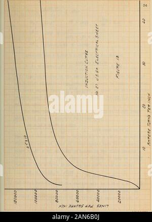 Progettazione di un portatile universale trapano elettrico . U. O I. 8. S. forma 3. 36 2,25 TTr =  = .471 15 io?s= .141 Q&GT; = ,015 - 9.4 .471 .016 X / o- .471 - .81 X .141.015 x 1,32 = Area .0198 air gap = 2.065 x 2,31 = 4,77 pollici quadrati. 148,000 X .0198 A. T. air gap = .313 x = 19E 4,77 A.T. caleulated ferro sulla base di induzione c-urve &gt; igure 18e 2-1/16 di lamierini progettato come mostrato in figura 15 = 200.il totale ampere giri sarà quindi circa 400 che a fiveamperes mezzi 80 giri su ogni bobina di campo. Ho. 21 D.C.G. wirewill essere utilizzato. Il mezzo giro dell'armatura delle bobine sarà 10.25 lo Foto Stock
