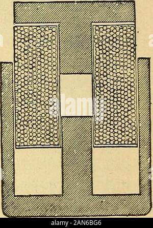 Lezioni di pratica elettricità; principi, esperimenti e problemi di aritmetica, un elementare libro di testo . 9, magnetico Pop pistola. "0. Tipico Two-Pole magnete. Fig. 181.-Le forme tipiche di elettromagneti. 11. Stevens e HardysPlunger magnete. 190 ELETTR OMA GNETS. 191 Foto Stock