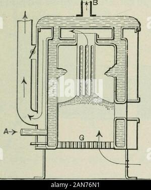 Riscaldamento e ventilazione di edifici : un manuale per il riscaldamento di ingegneri e architetti . Fig. 122.-Extended-surfaceHeater. Fig. 123.-Extended-surfaceHeater.. Foto Stock