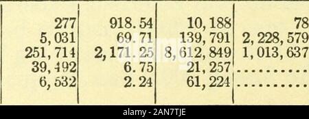 Risorse minerarie degli Stati Uniti, 1914--Parte I--metalli . Questa classe contiene oltre 4.5per cento di piombo, come pure un mercantile prodotto di zinco. Un increasedoutput di concentrati di zinco è stato realizzato, e una molto maggiore incremento isexpected nel 1915. La mia produzione di oro, argento, rame, piombo e zinco da Idaho si concentra nel 1914.dalle contee. Minerale per concen-tratingmills. Concentra prodotto. Totalvalue ofconcen-trates. County. Quan-tity. Oro. Argento. Il rame. Il piombo. Zinco(spelter). Tonnellate corte.5,646 tonnellate corte. 1,353 257 81 5 3 2,144 7 2 5 299,189 ammenda oz. 77.02 761.65 .21 55.90 48.36 1.79 27. Foto Stock