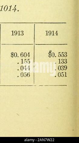 Risorse minerarie degli Stati Uniti, 1914--Parte I--metalli . miniere di rado durante il 1914 è stata di $19,883,105 in oro,8,796,065 ammenda di once di argento, 74,211,898 libbre di piombo, 6,639,173libbre di rame e 96,774,960 libbre di zinco (in termini di spelterand zinco in ossido di zinco), con un importo totale lordo in valore recuperato metalsof $33,460,126, come confrontato con $35,450,585, una diminuzione di valore per1914 di $1,990,459, o quasi il 6 per cento. Vi è stato un aumento di$1,736,189 in oro, una diminuzione di 529,190 once di argento, un decreaseof 13,685;875 libbre di piombo, una diminuzione di 588,653 libbre di rame,e un rid Foto Stock