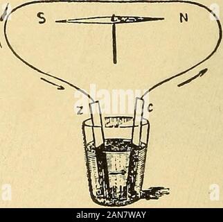 Lezioni di pratica elettricità; principi, esperimenti e problemi di aritmetica, un elementare libro di testo . Fig. 72.-La direzione della corrente. Elettricità di Voltaic. 55 POSJTJVEPOLE OBELECTRODE tf£Z&TSVEPLATE Foto Stock