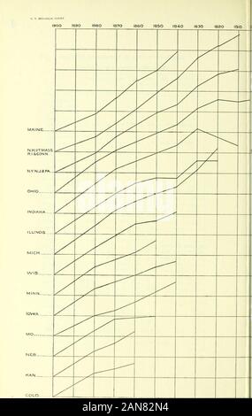 Relazione annuale della United States Geological Survey per il Segretario degli Interni . inia e WestVirginia North Carolina,Carolina del Sud,e la Georgia Florida Alabama Mississippi Louisiana Texas Arkansas Kentucky e Tennessee Ohio Indiana Illinois Michigan Wisconsin Iowa Minnesota Missouri Nebraska Kansas Colorado (easternpart) &lt; e trifoglio wash-ington ( westernpart) California (sud-ern parte) 1880. 0 50 15 1 00 1 055050 1 051 15 1 251 30 1 201 251 201 201 251 001 151 15 1 a + 05 1 45 50 1 45 2 20 2 55 3 20 4 15 4 50 5 05 1 55 1 50 1 40 1 101 15 1 40 2 052 102 002 10 1 151 501 45 1 25 Foto Stock