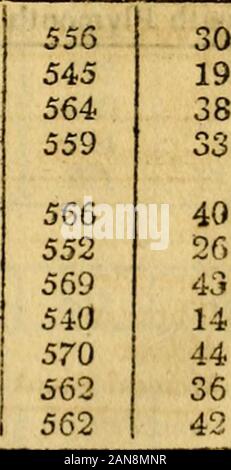 Tabella degli uffici postali negli Stati Uniti : disposte dagli Stati e contee; come essi sono stati Ottobre 1, 1830; con un supplemento, indicando gli uffici stabilito tra il 1° ottobre 1830, e il primo di aprile 1831, anche un indice di tutto . - West Farmington (c/i) Henry DeanEzra S. ParkeAmos MeadEbenezer RaynaleRiifus W. StevensCyrus Chip ChamberlinGeorge manOlmstcad M. Shaw.losepb ChaseNathaniel Millard.fohn?su NilesJohn GouKl. -Y^Q miCmUA.lif T33IIRZTOH7. ST. CLAIR COUNTY. Uffici. POSTMASTERS. Latti da VVaslin Detroit Cottrelville Fort Gratiot Plalnfield .SL Clair (ch) James Foto Stock