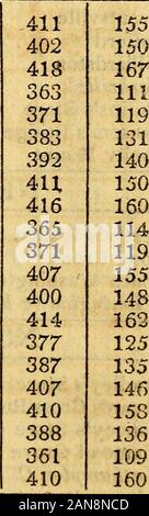 Tabella degli uffici postali negli Stati Uniti : disposte dagli Stati e contee; come essi sono stati Ottobre 1, 1830; con un supplemento, indicando gli uffici stabilito tra il 1° ottobre 1830, e il primo di aprile 1831, anche un indice di tutto . 10490 11796 106 MECKLENBURG COUNTY. Alexandriana Charlotte (c h) Coburns Store Dillonsville Findlaysville piena di boschi Store Negozio Hemphills Hickory Grove Hopewell lugramvjlle Jacksonville Maxwells Store Morrisons Tan cantiere Monte Moriah Oakville Provvidenza Sleansville Steele Creek Surveyorsville Walkersville Whiteball Robert D. AlexanderWilliam S Foto Stock