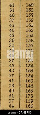 Tabella degli uffici postali negli Stati Uniti : disposte dagli Stati e contee; come essi sono stati Ottobre 1, 1830; con un supplemento, indicando gli uffici stabilito tra il 1° ottobre 1830, e il primo di aprile 1831, anche un indice di tutto . 45276246 26G296286304259276260 128 VXRGZKZA. Uffici. POSTMASTERS. Miglia PHOM Washn Kiciim 1. Lorentz* StoreLowman McWhorters MillsWeston (c h) George W. LorentzValentine RozarthFields McWhorterAdam Baird 261 286242249 261291 256249 Logan countv^. Ballardsville Gordon Ballard 390 349 Big- Creek John stone 396 338 Carbone paludi del fiume Henry S.0 Foto Stock