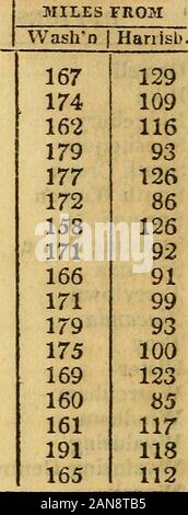 Tabella degli uffici postali negli Stati Uniti : disposte dagli Stati e contee; come essi sono stati Ottobre 1, 1830; con un supplemento, indicando gli uffici stabilito tra il 1° ottobre 1830, e il primo di aprile 1831, anche un indice per tutta la . obyJames FlowersCharles HiliegassJohn BessonettStacy BrownAlexander J. CaseNicholas BuckWilliiim BursonJosepli Kaisingei*John DavisOliver HoughManassah H. SnyderNewton RowlandThomas LongHugb ErwinWilliam BreadyElisha LunnWillam HulmeJacob C. NyceWilliim L. HoppockJohn MattsPeter LesterJohn IL J(j!insonGeorge Lat/nigIsaac W. JamesJoseph U. Murr Foto Stock