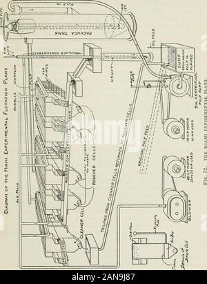Il processo di flottazione . diremo, tre pollici di diametro. È surroundedby una pellicola molto sottile di acqua contaminata o modificati da sapone. Theamount di acqua in quel film che circonda l'aria all'interno di thebubble è, come si può ben immaginare, molto piccolo. Il sapone ordinario-scoppia bolle su questo pezzo di carta sarebbe difficilmente lascia avisible segno di acqua. Ora, come che la bolla esiste come una bolla sullasuperficie di che quantità molto piccola di acqua è molto grande. Si tratta di theentire la superficie esterna della bolla e l intera superficie interna,in cui la pellicola viene a contatto con l'aria esterna e dove Foto Stock