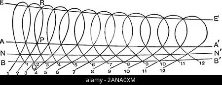 Un elementare trattato su equazioni differenziali e le loro applicazioni . FIG ". PQRSTUV è una curva che ha due punti in comune con eachof le curve della famiglia (es. Q e R giacciono sul locus e alsoon la curva indicata con 2). Nel limitare il locus PQRSTUV vi-fore tocca ogni curva della famiglia, ed è quello che abbiamo definedas la busta. In Fig. 9 ogni curva della famiglia ha un nodo. Due con secutive di curve si intersecano in tre punti (ad esempio curve 2 e 3 in thepoints P, Q e R). Il locus di tali punti è costituito da tre distinti paris EE,AA e BB. Quando si procede al limite, t Foto Stock