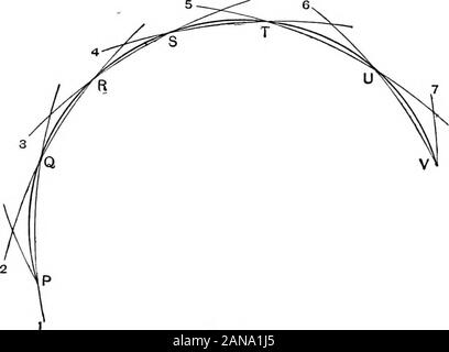 Un elementare trattato su equazioni differenziali e le loro applicazioni . e di afamily è definito come il locus di ultimate intersezione delle curve consecutive della famiglia. Così definito può includere il nodo- o cuspide-loci in aggiunta a orinstead di ciò che abbiamo chiamato buste. (Dovremo dare un motivo geometrico perquesto in arte. 56 ; vedere Agnello per una prova analitica.) tSee Agnelli del calcolo infinitesimale, 2a ed., Art. 155. Se f(x,y,c) è della forma Lc^ + Mc + N, il risultato arriva a M2=4LN. Così, per y-cx-- = 0, i. e. c2x-cy + l = 0,il risultato è yl=ix. Soluzioni singolari 67 sostituendo nella ( Foto Stock