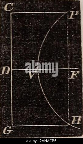 Elementi di geometria analitica e il calcolo differenziale ed integrale . F. (FDy--(PDy=^{PFy. Che è, {x-^pY+y={x--lpY. Donde ^*=2pa;, l'equazione ha cercato. Corollario 1. Se facciamo x=0, abbiamo y=0 al sametime, che mostra che la curva passa attraverso il punto F, cor-risponde alla definizione della curva. Come y = rh^2pa;, ne consegue che per ogni valore di x vi aretwo valori di y, numencally pari, uno -|-, gli altri -, whichshows che la curva è simmetrica rispetto all'asse di X. corollario 2. Se dobbiamo convertire l'equazione (y^=2px) in aproportion, avremo X : y : : y Foto Stock