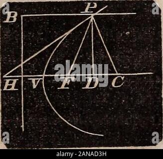 Elementi di geometria analitica e il calcolo differenziale ed integrale . punto sulla curva corrispondente todefinition 1. Di conseguenza, FV=VH. Se il quadrato di essere ribaltato e spostato nella direzione opposta di-rection, l'altra parte di parabola, l'altro lato del lineFIImsLy essere descritto. 3. Un diametro di una parabola è una linea retta tracciata throughany punto della curva perpendicolare alla direttrice. Così, lalinea HFs un diametro ; inoltre, ^6^^ è un diametro ; e tutti diame-ter sono paralleli uno all'altro. 4. Il punto in cui il diametro dei tagli la curva, è calledthe vertice. 5. L'asse del Foto Stock