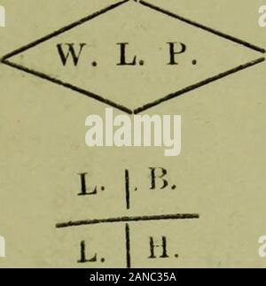 Bollettino agricolo dello stretto e Federated Malay serie StatesNew . Nuovo KasagallaGikiyanakande Kepitigalla SudugangaOld Haloya. G. D. JAberdeen Foto Stock