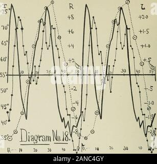 Studi statistici in New York denaro-mercato; preceduto da una breve analisi sotto la teoria della moneta e del credito con tabelle statistiche e diagrammi grafico di piegatura . Espressa come 19$ e 4.7$, quest'ultimo isabout 1/4 dell'ex e 4: 1 è una comoda scala forplotting. La scala assoluta in milioni di dollari alla presente timeis facilmente reperibili. Le ampiezze sono proporzionate 4: 1. Thegrowth fondi sono proporzionate 1:3. Di conseguenza reducingthe scala del grafico di prestiti a 1:3, dovremmo avere acomparison in cifre reali. Per il 7 gennaio 1901, themillion dollaro di ampiezza Foto Stock