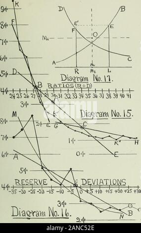 Studi statistici in New York denaro-mercato; preceduto da una breve analisi sotto la teoria della moneta e del credito con tabelle statistiche e diagrammi grafico di piegatura . eks, è estremamente ben equipaggiato da un rettilineo. § 58. Per determinare la pendenza di queste linee è firstnecessary per calcolare il coefficiente di correlazione. Thecoefficient di correlazione ha per la sua formula matematica theexpression,  SZ(X-MX)(Y-MIA) Z = frequenza di deviazioni (X -M;R) e (Y - La mia) da themeans Mx e Mj/ nel numero totale di osservazioni N.o-x = deviazione standard della serie X e &LT;ry = standard Foto Stock