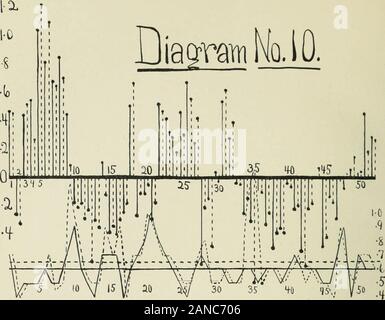 Studi statistici in New York denaro-mercato; preceduto da una breve analisi sotto la teoria della moneta e del credito con tabelle statistiche e diagrammi grafico di piegatura . Schema No.]0.. Hiagram n. 11. "^ 3&GT; 31 ho hi* o •J. ?5•8i-o11 15 lb a 33 è !&LT; 3* 45 -63- §4!" La media settimanale di cambiamenti nel prestito scostamenti,sia calcolato sulla base di ventidue anni e eighteenyears, appaiono nella tabella n. 15. In diciotto anni di aver-evo, degli anni 1879, ^93, 1894 e 1900 sono omesse, come riserva trovanella medie. Tabella n. 15. La media settimanale di cambiamenti in prestito le deviazioni sulla base di Foto Stock