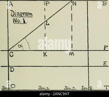 Studi statistici in New York denaro-mercato; preceduto da una breve analisi sotto la teoria della moneta e del credito con tabelle statistiche e diagrammi grafico di piegatura . n volte banca. Il passo successivo è quello di developa come equazione per lo scambio di denaro nelle banche.f sui libri delle banche sono tutti i record di tutti i trans-azioni effettuate da assegni e cambiali. Che un controllo o draftbe onorato, un deposito deve stare sui libri della banksubject all'ordine del cassetto. Come i giorni passano, thedeposits di ieri sono controllati e nuovi depositi areentered. Il settimanale di dichiarazioni Foto Stock