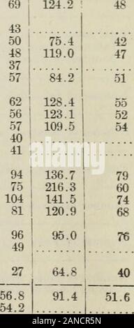 Ontario documenti di seduta, 1886, No.74-87 . .3322.09 14,93 84 86 907697 121 71 101 99 103; I68 MI 62 79117 86 107 82 5461 7788 29.71 153 24.7319.00 10.8326.8917.7024.0323.66 8689 44 92 83 77 105 20.24 104826973 80 110 82 108 89 9656 49 33.73 23.00 23.8323.8520.80 23,82 19.2622.7720.53 26.05 21.65 24.9624.59 ofDays n. 23.90 22.35 15.6521.0113 54 22.60 25.37 ho 23.7222.01 20.5217.80 19.6023.5720.93 25.42 24.94 24.1726.3125.1123.30 26.0125.06 83.887.0 19.2824.11 neve. 1885. DepthInches. 1884. No. di DepthDays. I pollici. Male ho 90 878198 136 105 84 123 90 63 73110 114 108 72 80 75 106 71 8098 106 10 Foto Stock