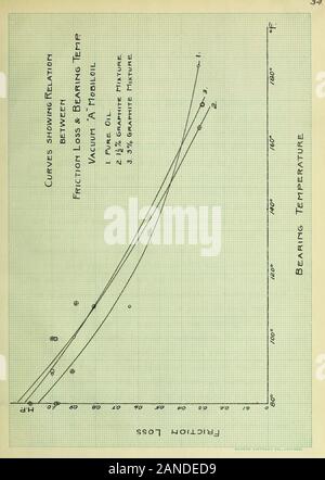 Uno studio della relativa efficienza di oli lubrificanti . - 35:- COITCLUSIOIIS i risultati dei test come shovm dal accoiiipanyingcurves sembrano differiscono notevolmente per i due tipi di olio usato.Questo è, tuttavia, a causa del carattere dell'olio e non itmust ha ipotizzato che questi oli non avrebbe shov; almostequal efficienti se utilizzata nelle condizioni per rhich theyv;ere destinato. Il rinomato olio era una macchina leggera olio di espe cially adatto per impiego in un tipo di cuscinetto come thatwith che il d;^^namometer era dotato, mentre il VaccuumA olio è stato un pesante olio basamento fabbricato especial Foto Stock