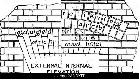 Il encyclopdia britannica; un dizionario delle arti, delle scienze della letteratura e informazioni generali . Fig. 14.. 5 EXTERNALJ INTERNA.., . EI,EV|ATiON zl ,reveaV ,. j-, Kipg più vicini ! I .TJ * t n Foto Stock