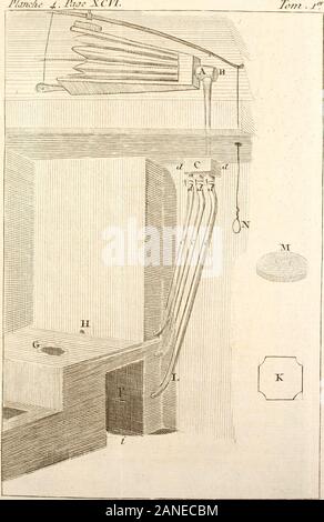 Chymie expérimentale et raissonnée . Épend abfolument du locale : mais il eft bondobferver, autant quon le peut, de placer labranloire à la main gauche, afin quen faifincagir le foufïlet, su puilTe en même temps tifun-ner le feu avec la main droite. Fourneau de Lampe. Le fourneau de lampe ainfi nommé parce-quon le fait chauffer au moyen dune lampe , eftordinairement conftruit en tôle noire. Commele feu de ce fourneau eft facile à conduire, ôcquil demande moins de foin que les fourneauxqui font chauffés avec du bois ou du charbon,il y a beaucoup de perfonnes qui font grandufage onu du fourneau d Foto Stock