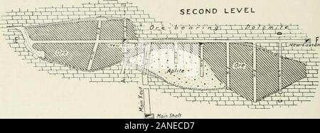 I depositi di minerali utili & rocce; la loro origine, la forma e il contenuto . p m i t e IDv?55£isnatt cti. 1 Albero Principale Fig. 392.-piano del deposito di rame sul secondo livello di Otavi miniera. La sezione A-B SEZIONE C-D Foto Stock