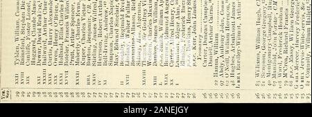 Hart annuali di army list, elenco di milizia e yeomanry elenco di cavalleria . su • StTS1 11 ?Ms^|i ^? III 5 § e.§V211 11f f111 !tZ-!-J jJo !J O^o : o • ;z : lis ;H4 tC* - a ** -. i68 Royal cavallo e campo Royal Artillery. Yrs. j LIEUT. -5££io! Majobs. - - 35 fd Blewitt, Charles Turner {Bt.Lt.Colonnello, 29 nov. 00) igJune77 25 Paterson, Edward Hamilton, Ist. Scuola di Gunnery,17 apr. 95 9 Giugno 77 25 , Robinson, Charles Taylor,118 Assistant aiutante generale, xg giugno Madras, 22 maggio 01. Temp. Mhow ) 25 107 Chapmanjjierrjti l Alexander :9 t.u?? 25 -4 23 I 22 52 Beatson, William John Arnold- 19 giugno a.e. Foto Stock