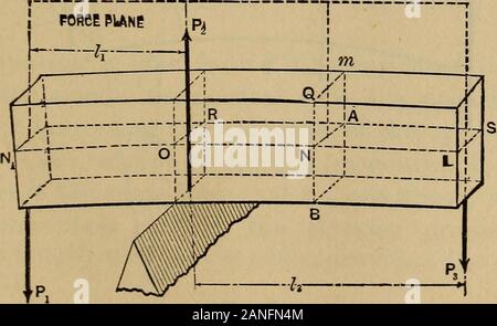 Meccanica del engineeringComprising statica e dinamica dei solidi: e la meccanica dei materiali di costruzioni, o di resistenza e di elasticità delle travi, colonne, gli archi, alberi, ecc . e parallelo alla direzione dell'asse prima flessione; (5.) Gli elementi del corpo contenuta tra anytwo sezioni trasversali consecutive, le cui intersezioni conla superficie neutra sono i rispettivi assi neutro di thesections, esperienza (allungamenti o accorciamenti, accord-ing come essi sono situati su un lato o sul lato opposto della superficie theneutral), in una direzione assiale, i cui importi areproportional a thei Foto Stock