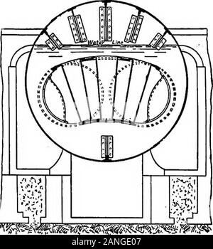 Il encyclopdia britannica; un dizionario delle arti, delle scienze della letteratura e informazioni generali . zione di thisflue che mostra la distribuzione dei tubi di Galloway è mostrato in fig. 2. Quando le caldaie a meno di circa 6J ft. di diametro sono necessari,un simile tipo di caldaia di Lancashire è utilizzato containingonly un forno. Questo è chiamato un Cornish caldaia. In tutti e tre i tipi di caldaia la muratura in mattoni è costruito per formone canna fumaria centrale che passa lungo la parte inferiore della caldaia e due sideflues estendentesi fino leviti laterali quasi al livello dell'acqua. Una croce partedell'isshown in mattoni a vista in fig. 2. Theus Foto Stock