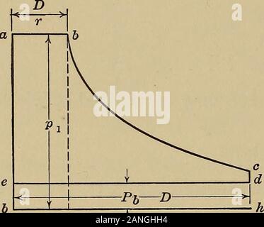 Ingegneria di calore; un libro di testo di termodinamica applicata per ingegneri e studenti di scuole tecniche . 122.0 323.0 pressione media effettiva per trovare la probabile pressione media effettiva per un engineon che il cut-off e limitando le pressioni sono noti ma forwhich il gioco e la compressione non sono noti come il pre- 220 Ingegneria calore liminary dimensioni non sono stati trovati, la migliore procedura di assumere isto gioco zero e zero e compressione per consentire peril per effetto di tali da costanti empiriche. La scheda abode,Fig. 98, mostra la scheda teorico in questo caso. Se r è theapparent rat Foto Stock