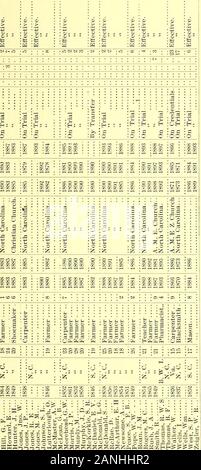 Minuti del North Carolina Conferenza Episcopale Metodista Chiesa, ..session [numero] . Chiesa MethodistEpiscopal, Sud. Al termine della guerra nel 1865 la maggior parte dei coloredmembers lasciato la Chiesa, a sud. Alcuni iscritti di A. M. E. Chiesa; alcuni theA. M. E. Z. Chiesa; alcuni il Colored M. E. Chiesa d America. Ma thousandsgladly restituito al seno del vecchio metodista Chiesa Episcopale come si ri-rivolta allo Stato. * * In questa sessione una nuova Conferenza-Blue Ridge-è stata formata, withtwelve predicatori, 2,839 membri e probationers, e 41 edifici della chiesa. ?Pjddns[ •^jadng| •pa^BOOT; 00 Foto Stock
