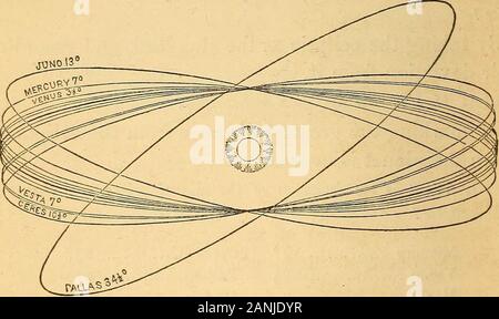 Un primario astronomia .. . [1. In questo taglio la linea di grandi dimensioni nel centro rappresenta il piano dell'eclittica, incui la Terra è visibile sulla destra e sinistra. 2. Le linee tratteggiate attraversando l' eclittica presso il centro dei Suns, rappresentano il piano di theorbits di vari pianeti e il loro angolo di inclinazione rispetto all'eclittica. Vi sono della somany di essi, e l'inclinazione di diversi è così quasi uguali, che è impossibile torepresent tutti nella stessa figura. Le orbite di Marte, Giove, Saturno Herschel,e Nettuno sono così vicino all'eclittica, che sarebbe difficile rappresentare theirpositions a Foto Stock