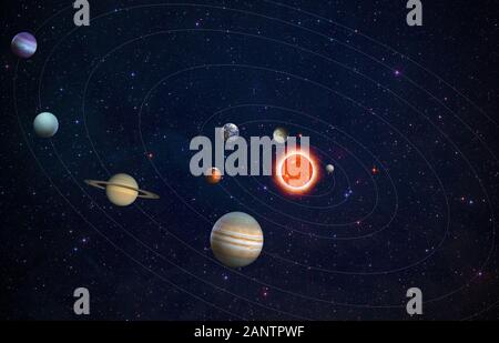 Sistema solare pianeti in orbita intorno al Sole Terra e Marte, Mercurio e Venere, Nettuno e Giove e Urano e Saturno a cielo stellato. Grande immagine pulita Foto Stock